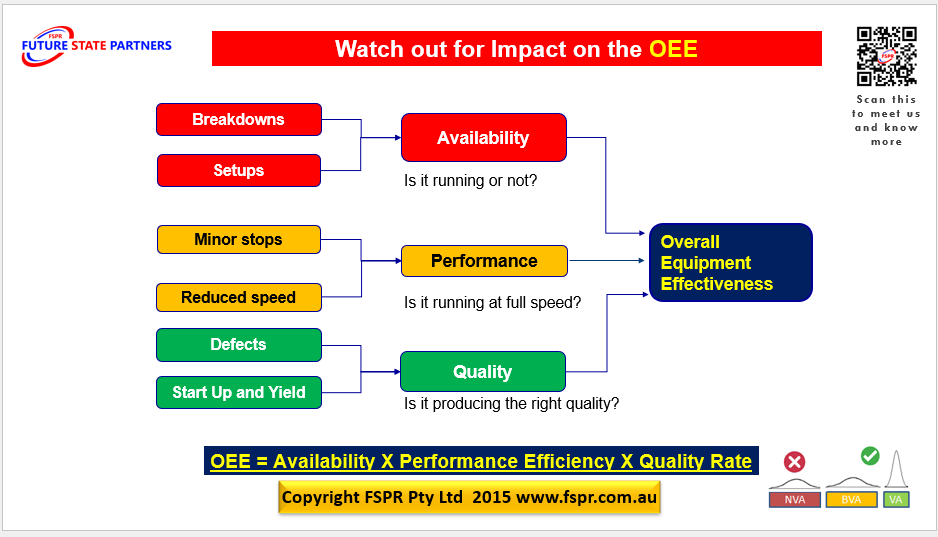 Lean Six SIgma, Change Managment, Lean tools, Continuous Improvement, Supply Chain, Manufacturing, DIFOT , process improvement , SITE LEAN ASSESSMENT, Overall equipment effectiveness OEE Lean Six SIgma, Change Managment, Lean tools, Continuous Improvement, Supply Chain, Manufacturing, DIFOT , process improvement , SITE LEAN ASSESSMENT, Overall equipment effectiveness OEE