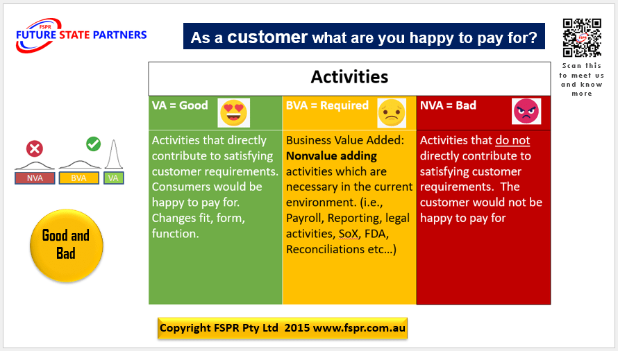 Lean Six SIgma, Change Managment, Lean tools, Continuous Improvement, Supply Chain, Manufacturing, DIFOT , process improvement , SITE LEAN ASSESSMENT Lean Six SIgma, Change Managment, Lean tools, Continuous Improvement, Supply Chain, Manufacturing, DIFOT , process improvement , SITE LEAN ASSESSMENT