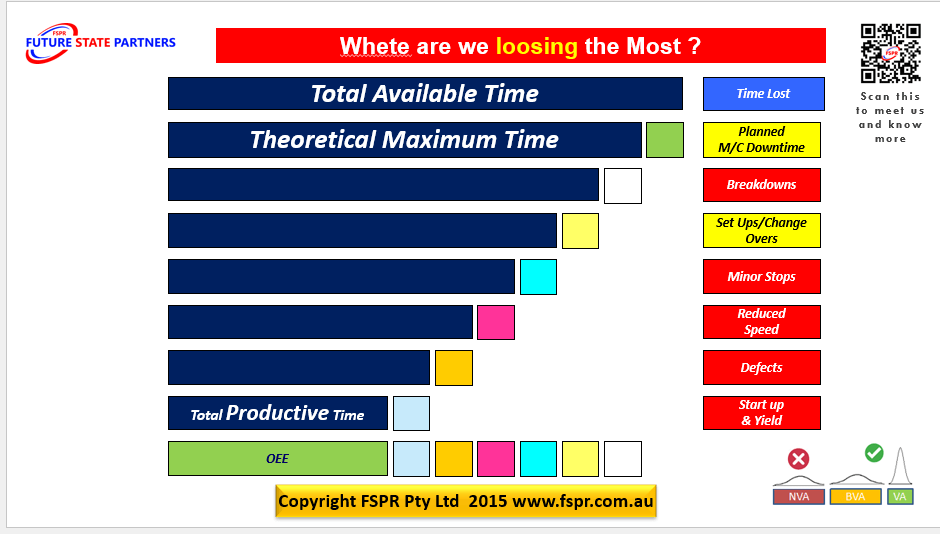 Lean Six SIgma, Change Managment, Lean tools, Continuous Improvement, Supply Chain, Manufacturing, DIFOT , process improvement , SITE LEAN ASSESSMENT Lean Six SIgma, Change Managment, Lean tools, Continuous Improvement, Supply Chain, Manufacturing, DIFOT , process improvement , SITE LEAN ASSESSMENT
