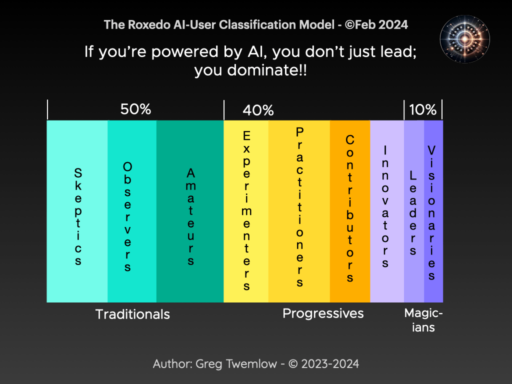 Bridging the AI Class Divide in Society by Greg Twemlow at www.gregtwemlow.com Bridging the AI Class Divide in Society by Greg Twemlow at www.gregtwemlow.com
