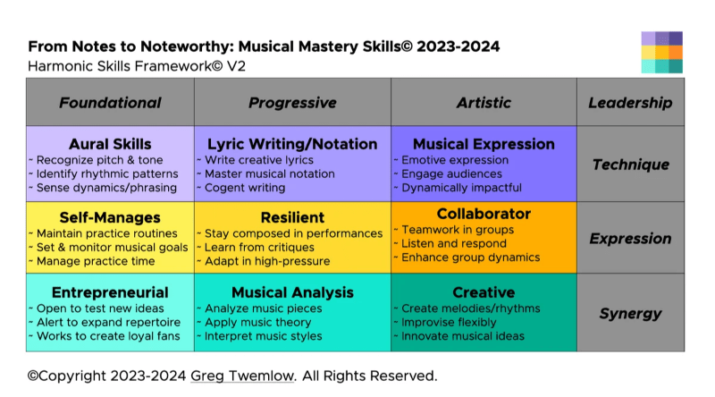 Musical Mastery Skills© by Greg Twemlow at gregtwemlow.com Musical Mastery Skills© by Greg Twemlow at gregtwemlow.com