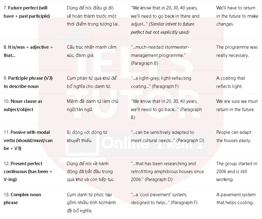 Adapting to the effects of climate change: Đề thi IELTS READING (IELTS Reading Practice Test) Adapting to the effects of climate change: Đề thi IELTS READING (IELTS Reading Practice Test)