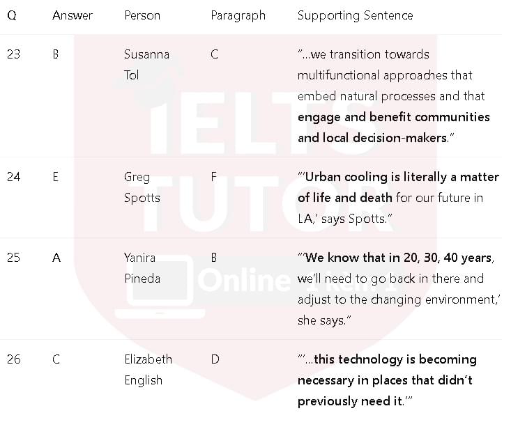 Adapting to the effects of climate change: Đề thi IELTS READING (IELTS Reading Practice Test) Adapting to the effects of climate change: Đề thi IELTS READING (IELTS Reading Practice Test)