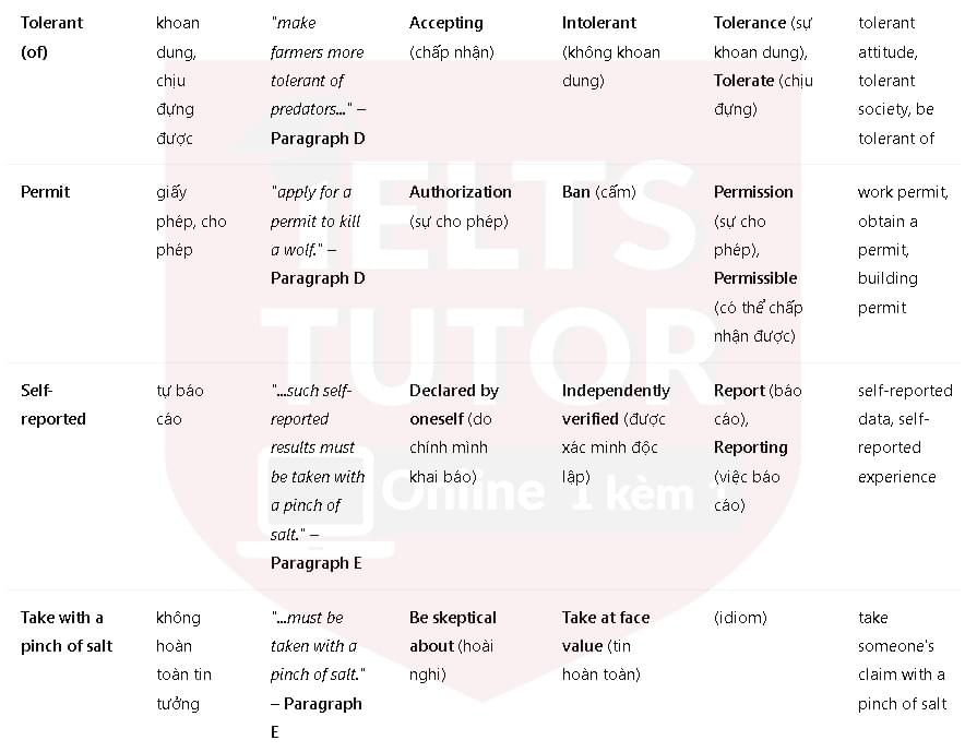 A new role for livestock guard dogs: Đề thi IELTS READING (IELTS Reading Practice Test) A new role for livestock guard dogs: Đề thi IELTS READING (IELTS Reading Practice Test)