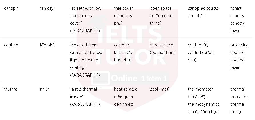 Adapting to the effects of climate change: Đề thi IELTS READING (IELTS Reading Practice Test) Adapting to the effects of climate change: Đề thi IELTS READING (IELTS Reading Practice Test)