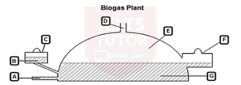 Biogas Plant: Đề thi IELTS LISTENING (actual test) Biogas Plant: Đề thi IELTS LISTENING (actual test)
