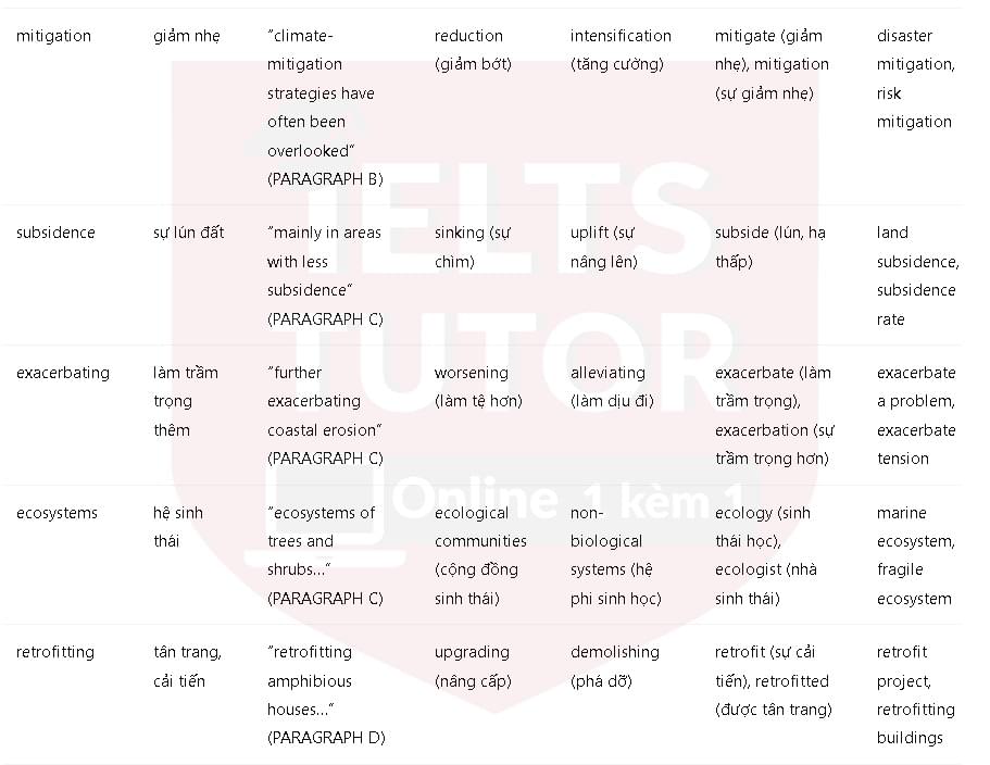 Adapting to the effects of climate change: Đề thi IELTS READING (IELTS Reading Practice Test) Adapting to the effects of climate change: Đề thi IELTS READING (IELTS Reading Practice Test)