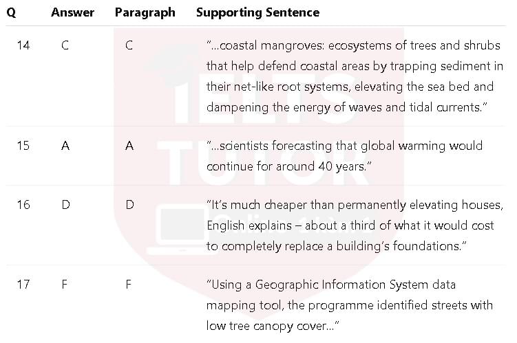Adapting to the effects of climate change: Đề thi IELTS READING (IELTS Reading Practice Test) Adapting to the effects of climate change: Đề thi IELTS READING (IELTS Reading Practice Test)