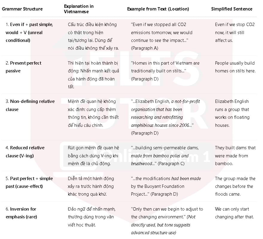 Adapting to the effects of climate change: Đề thi IELTS READING (IELTS Reading Practice Test) Adapting to the effects of climate change: Đề thi IELTS READING (IELTS Reading Practice Test)