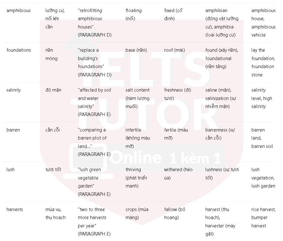 Adapting to the effects of climate change: Đề thi IELTS READING (IELTS Reading Practice Test) Adapting to the effects of climate change: Đề thi IELTS READING (IELTS Reading Practice Test)