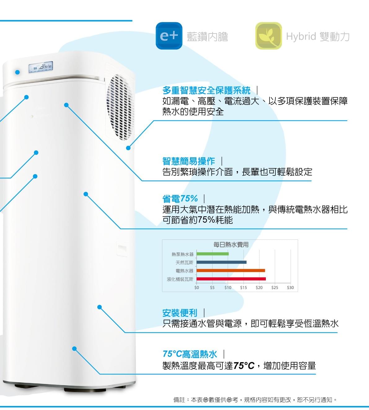 宜蘭限定熱泵超省電熱水器安裝節能補助 宜蘭限定熱泵超省電熱水器安裝節能補助