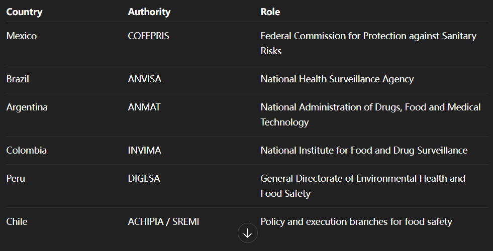Key Regulatory Authorities by Country Key Regulatory Authorities by Country