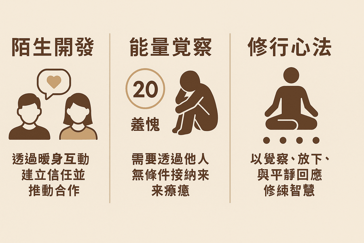 限時優惠《EB線上課程》N161大衛・霍金斯博士能量等級20羞愧與陌生開發(附贈電子書)