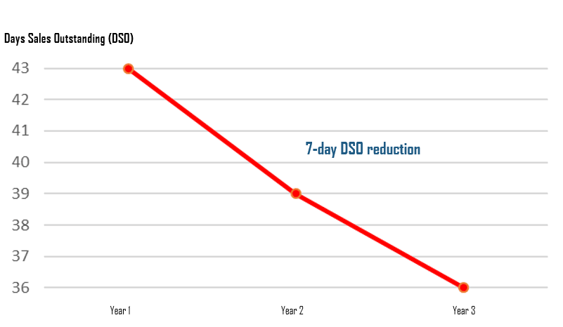 Discover Tailored Solutions for Your Business Elevate Your Logistics Performance Unlocking unrealized profit and human performance for the logistics sector. Compass Collaboration works shoulder-to-shoulder with clients to tailor our technology and business interventions to generate a sustainable breakthrough performance for all stakeholders Discover Tailored Solutions for Your Business Elevate Your Logistics Performance Unlocking unrealized profit and human performance for the logistics sector. Compass Collaboration works shoulder-to-shoulder with clients to tailor our technology and business interventions to generate a sustainable breakthrough performance for all stakeholders