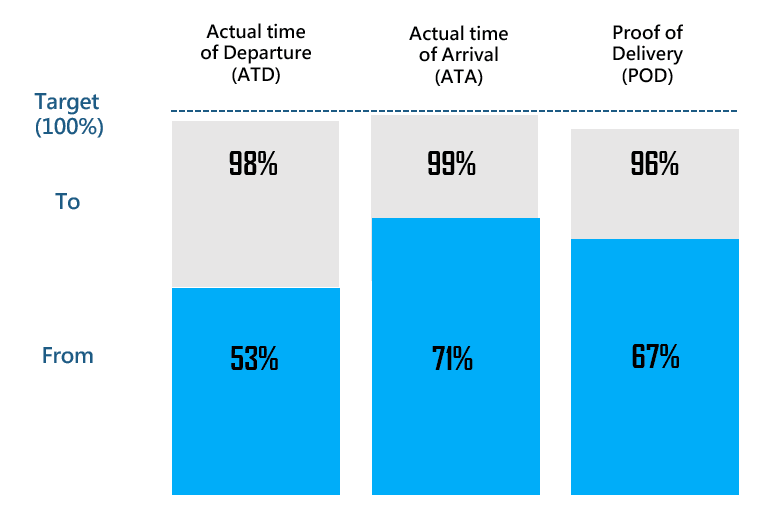 Discover Tailored Solutions for Your Business Elevate Your Logistics Performance Unlocking unrealized profit and human performance for the logistics sector. Compass Collaboration works shoulder-to-shoulder with clients to tailor our technology and business interventions to generate a sustainable breakthrough performance for all stakeholders Discover Tailored Solutions for Your Business Elevate Your Logistics Performance Unlocking unrealized profit and human performance for the logistics sector. Compass Collaboration works shoulder-to-shoulder with clients to tailor our technology and business interventions to generate a sustainable breakthrough performance for all stakeholders