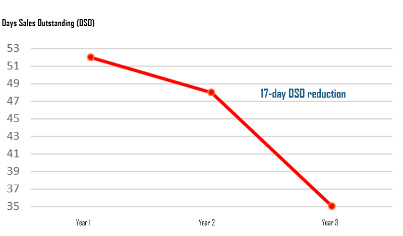 Discover Tailored Solutions for Your Business Elevate Your Logistics Performance Unlocking unrealized profit and human performance for the logistics sector. Compass Collaboration works shoulder-to-shoulder with clients to tailor our technology and business interventions to generate a sustainable breakthrough performance for all stakeholders Discover Tailored Solutions for Your Business Elevate Your Logistics Performance Unlocking unrealized profit and human performance for the logistics sector. Compass Collaboration works shoulder-to-shoulder with clients to tailor our technology and business interventions to generate a sustainable breakthrough performance for all stakeholders