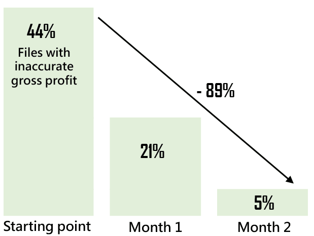 Discover Tailored Solutions for Your Business Elevate Your Logistics Performance Unlocking unrealized profit and human performance for the logistics sector. Compass Collaboration works shoulder-to-shoulder with clients to tailor our technology and business interventions to generate a sustainable breakthrough performance for all stakeholders Discover Tailored Solutions for Your Business Elevate Your Logistics Performance Unlocking unrealized profit and human performance for the logistics sector. Compass Collaboration works shoulder-to-shoulder with clients to tailor our technology and business interventions to generate a sustainable breakthrough performance for all stakeholders