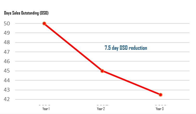 Discover Tailored Solutions for Your Business Elevate Your Logistics Performance Unlocking unrealized profit and human performance for the logistics sector. Compass Collaboration works shoulder-to-shoulder with clients to tailor our technology and business interventions to generate a sustainable breakthrough performance for all stakeholders Discover Tailored Solutions for Your Business Elevate Your Logistics Performance Unlocking unrealized profit and human performance for the logistics sector. Compass Collaboration works shoulder-to-shoulder with clients to tailor our technology and business interventions to generate a sustainable breakthrough performance for all stakeholders
