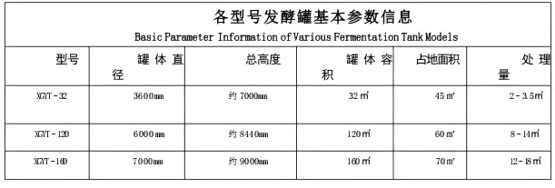 High-temperature aerobic fermentation tank