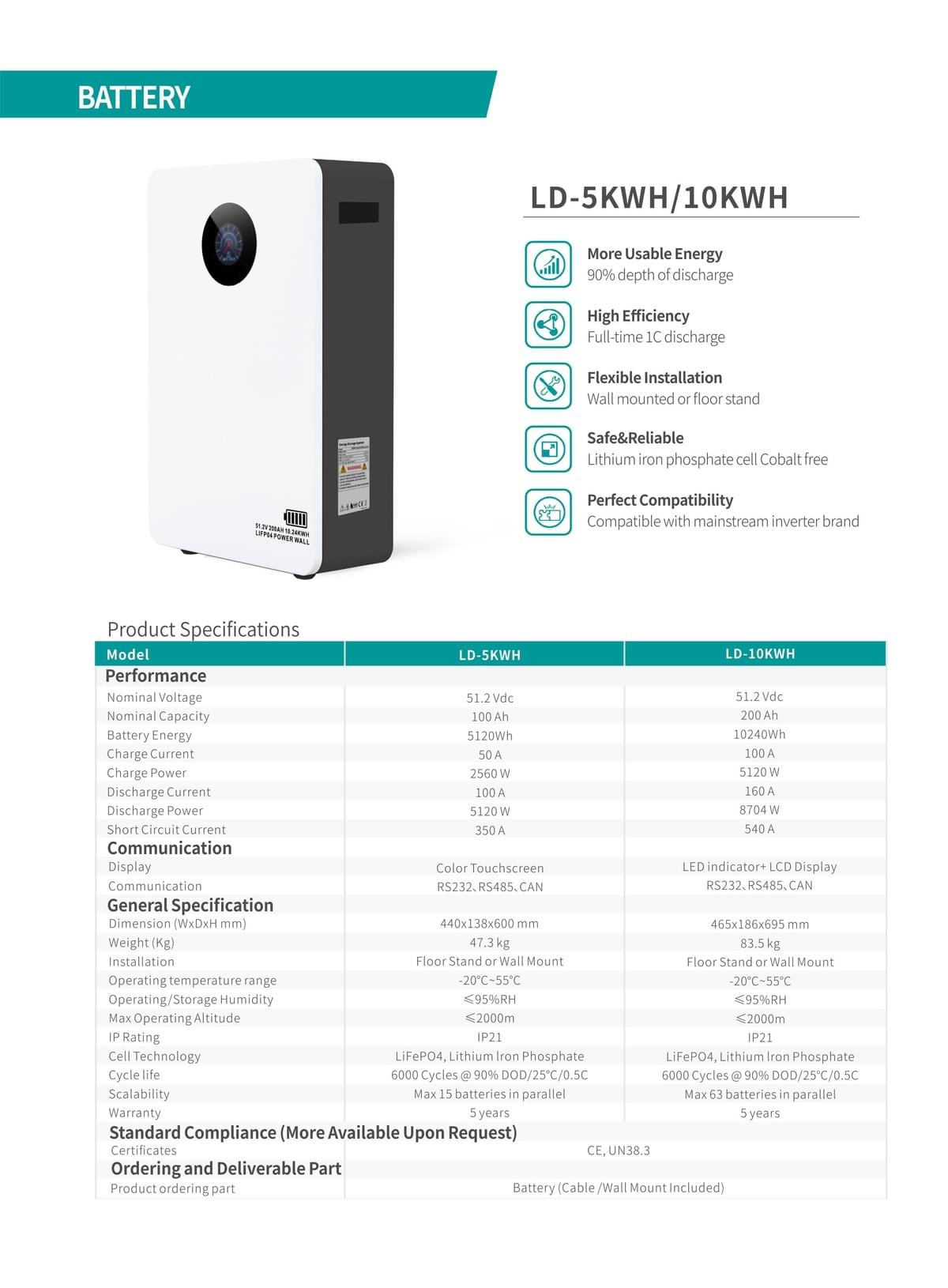 5KWh Energy Storage Battery