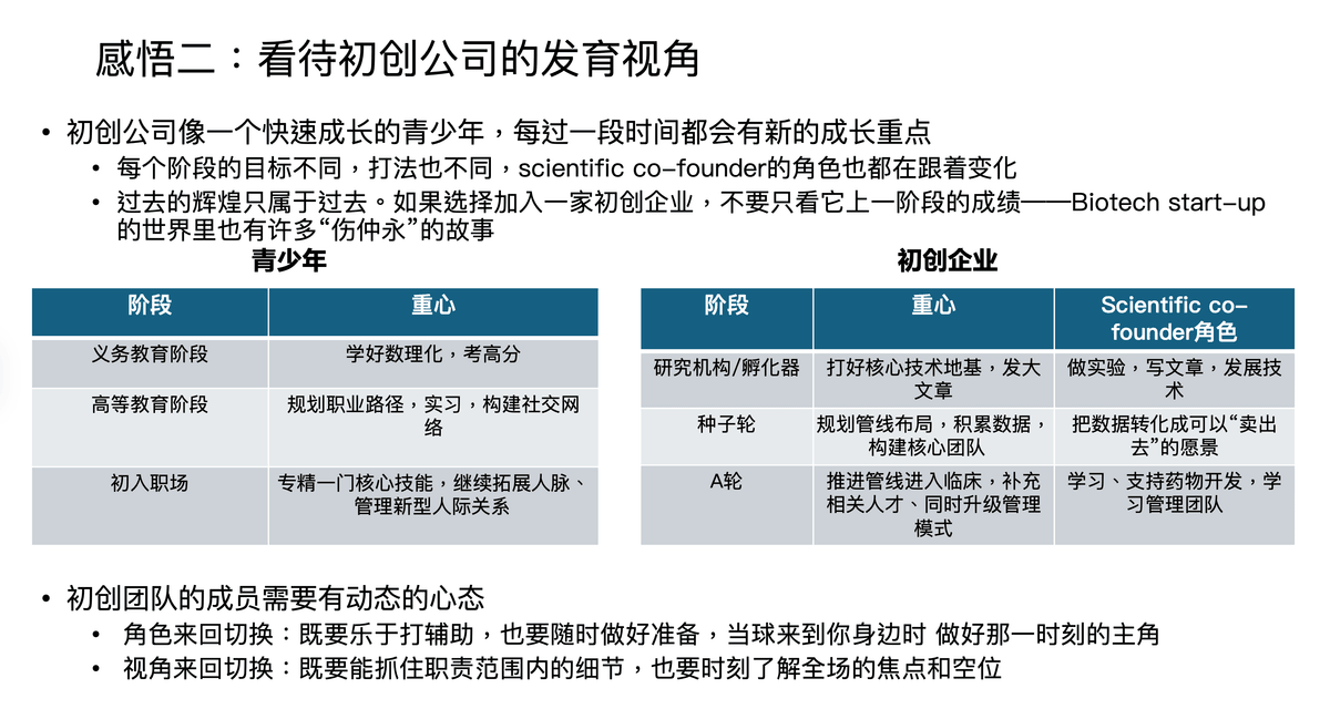 感悟二:看待初创公司的“发育视角” 感悟二:看待初创公司的“发育视角”