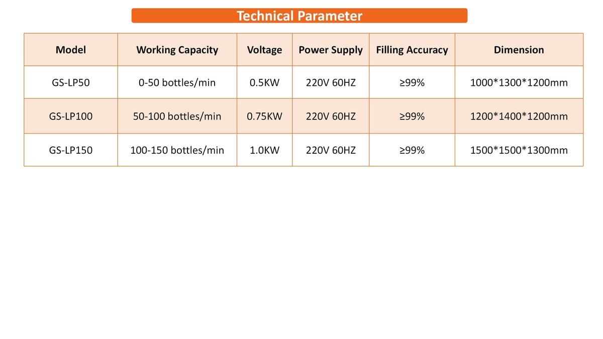 Box Type Bottle Unscrambler