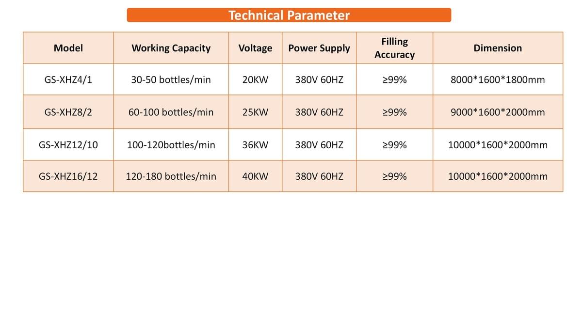 30-100ml Oral Liquid Washing Drying Filling Capping Integrated Line