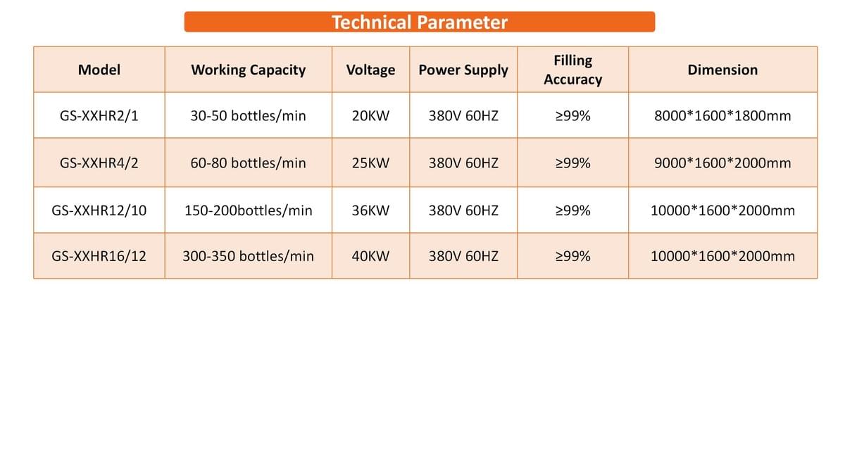 Vial Bottle Washing Drying Filling Stoppering Capping Labeling Production Line