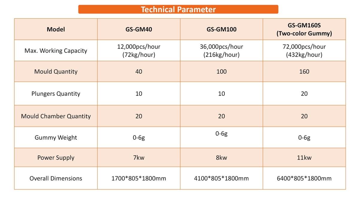 Automatic Gummy Making Machine / Gummy Production Line