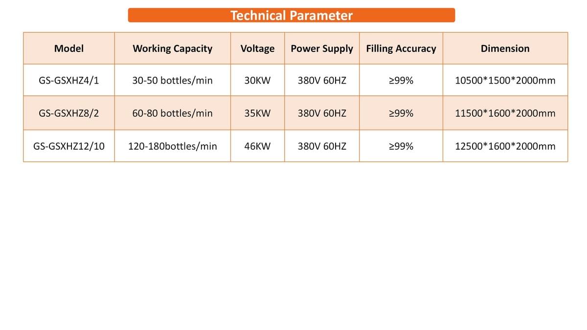 Large-volume Infusion Vial Bottle Washing Drying Filling Capping Integrated Production Line