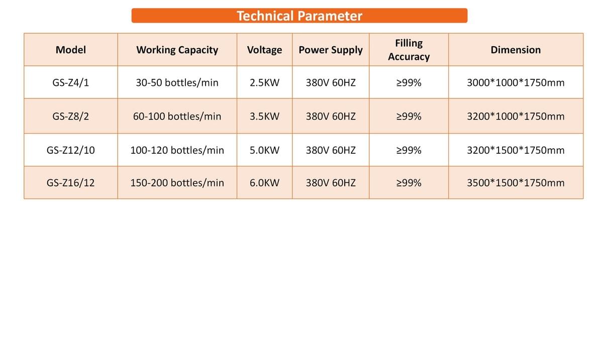 30-100ml Oral Liquid Filling Stoppering Capping Machine