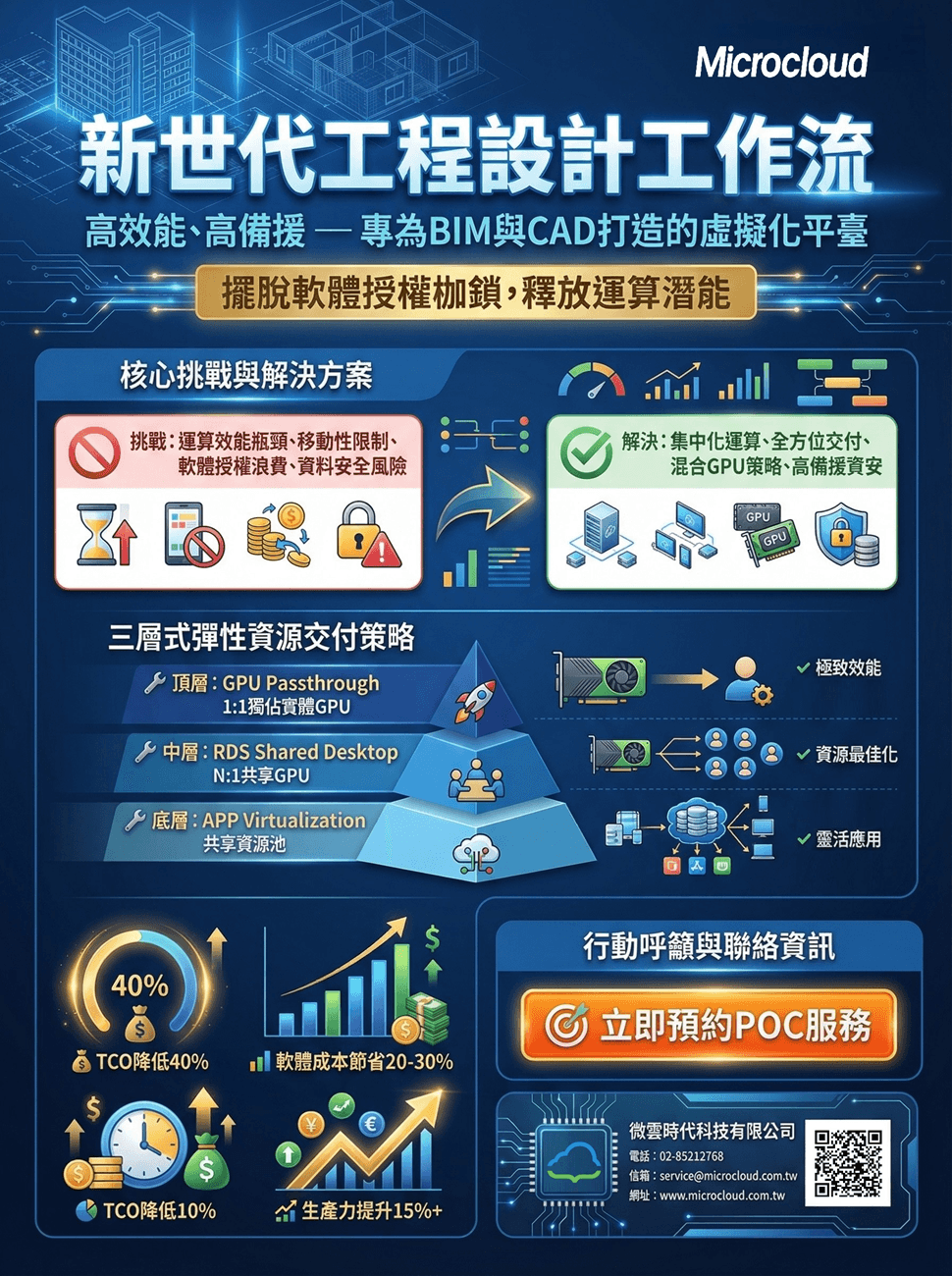 MVS 285K BIM 高效能一體機