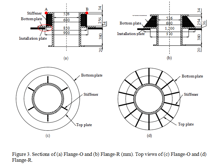 Sections of (a) Flange-O and (b) Flange-R (mm). Top views of (c) Flange-O and (d) Flange-R. Sections of (a) Flange-O and (b) Flange-R (mm). Top views of (c) Flange-O and (d) Flange-R.