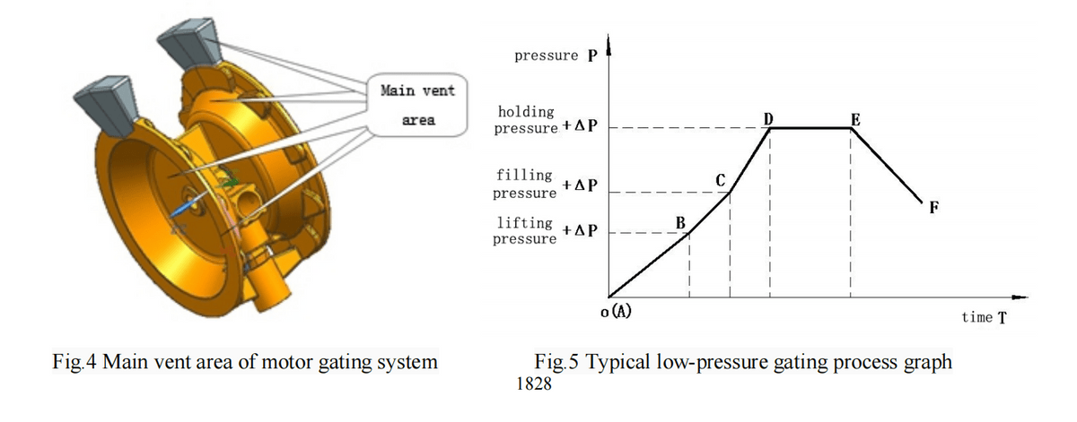 aluminium low-pressure die casting parts manufacturer,technical process aluminium low-pressure die casting parts manufacturer,technical process