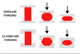 the difference between Aluminum alloy open die forging vs closed die forging the difference between Aluminum alloy open die forging vs closed die forging