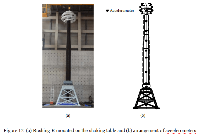 Bushing-R mounted on the shaking table and (b) arrangement of accelerometers. Bushing-R mounted on the shaking table and (b) arrangement of accelerometers.
