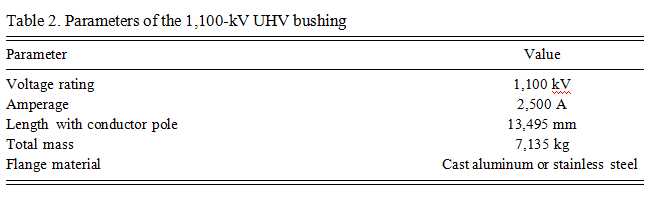 Parameters of the 1,100-kV UHV bushing Parameters of the 1,100-kV UHV bushing