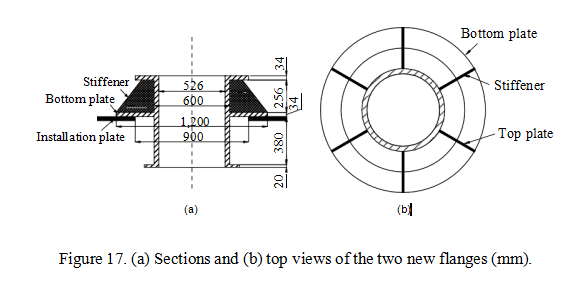 Sections and (b) top views of the two new flanges (mm). Sections and (b) top views of the two new flanges (mm).