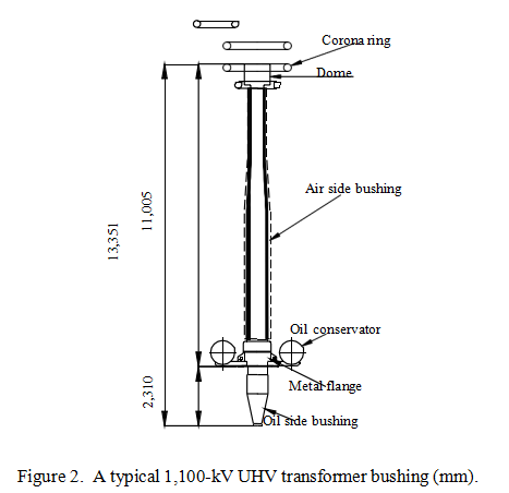 A typical 1,100-kV UHV transformer bushing (mm). A typical 1,100-kV UHV transformer bushing (mm).