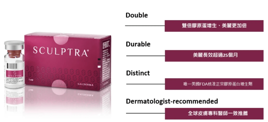 4D舒顏萃可達到雙倍膠原蛋白增生,效果更長,也是美國FDA核準正宗膠原蛋白增生劑 4D舒顏萃可達到雙倍膠原蛋白增生,效果更長,也是美國FDA核準正宗膠原蛋白增生劑