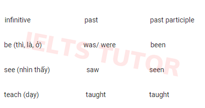 Động từ có quy tắc (Regular verbs) và động từ bất quy tắc (Irregular verbs) Động từ có quy tắc (Regular verbs) và động từ bất quy tắc (Irregular verbs)