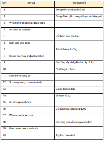 Bài luyện tập về thành ngữ Bài luyện tập về thành ngữ