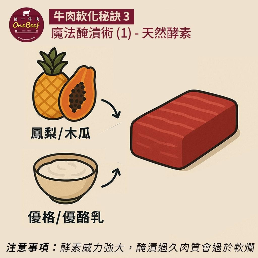 牛肉如何醃製-第一牛肉OneBeef 牛肉如何醃製-第一牛肉OneBeef