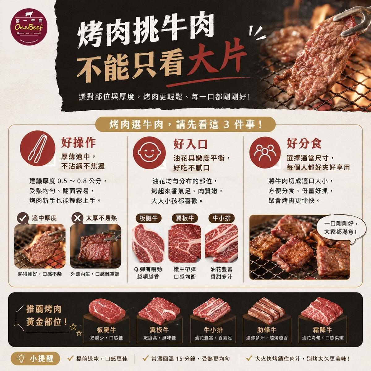 第一牛肉 OneBeef 精選台灣溫體牛、美國 Prime/Choice、日本 A5 和牛與澳洲 M9+ 和牛燒烤肉片,提供牛小排、牛舌、橫膈膜、松阪豬、伊比利豬、雞腿與櫻桃鴨等豐富烤肉食材,輕鬆準備聚餐烤肉。 第一牛肉 OneBeef 精選台灣溫體牛、美國 Prime/Choice、日本 A5 和牛與澳洲 M9+ 和牛燒烤肉片,提供牛小排、牛舌、橫膈膜、松阪豬、伊比利豬、雞腿與櫻桃鴨等豐富烤肉食材,輕鬆準備聚餐烤肉。