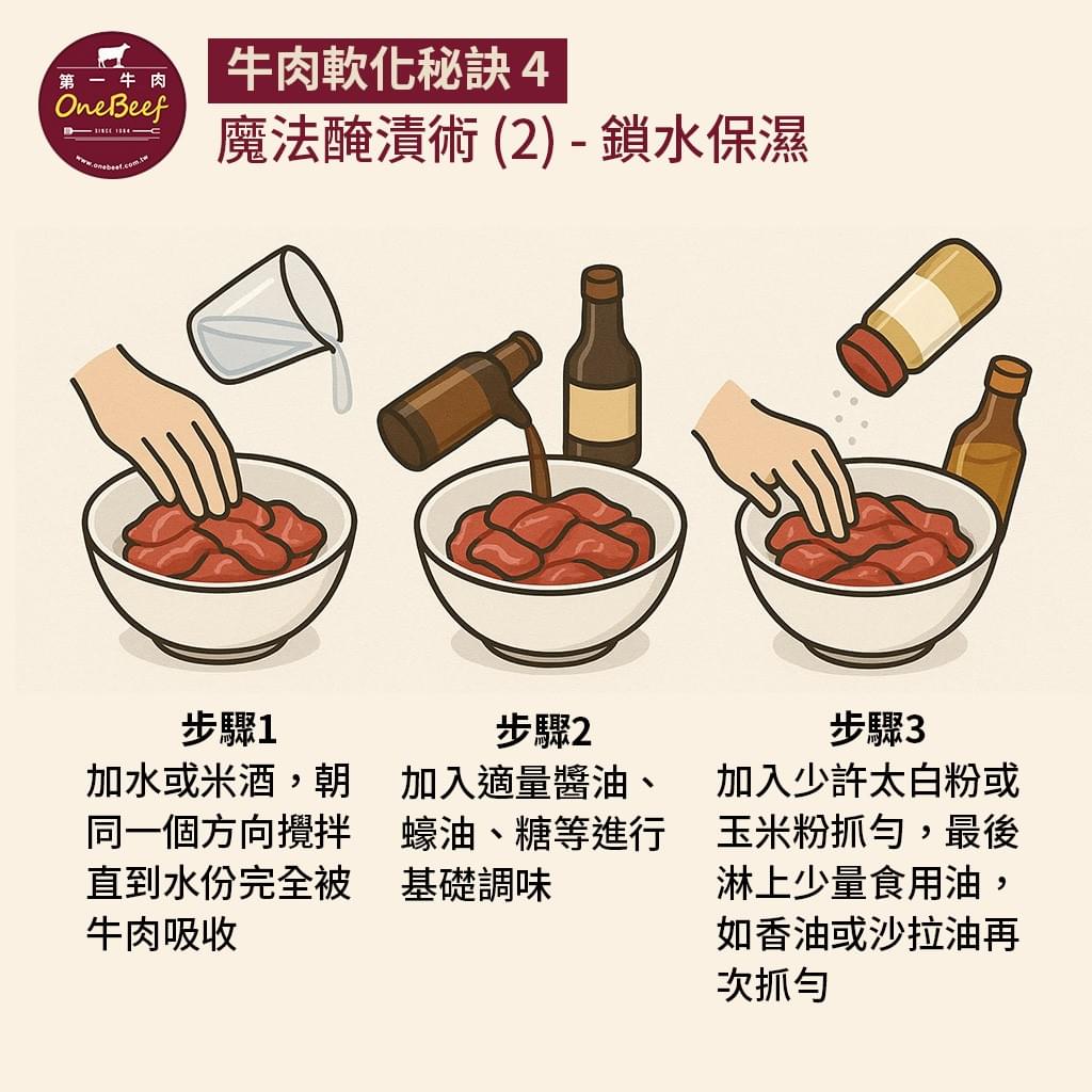 牛肉如何醃製2-第一牛肉OneBeef 牛肉如何醃製2-第一牛肉OneBeef