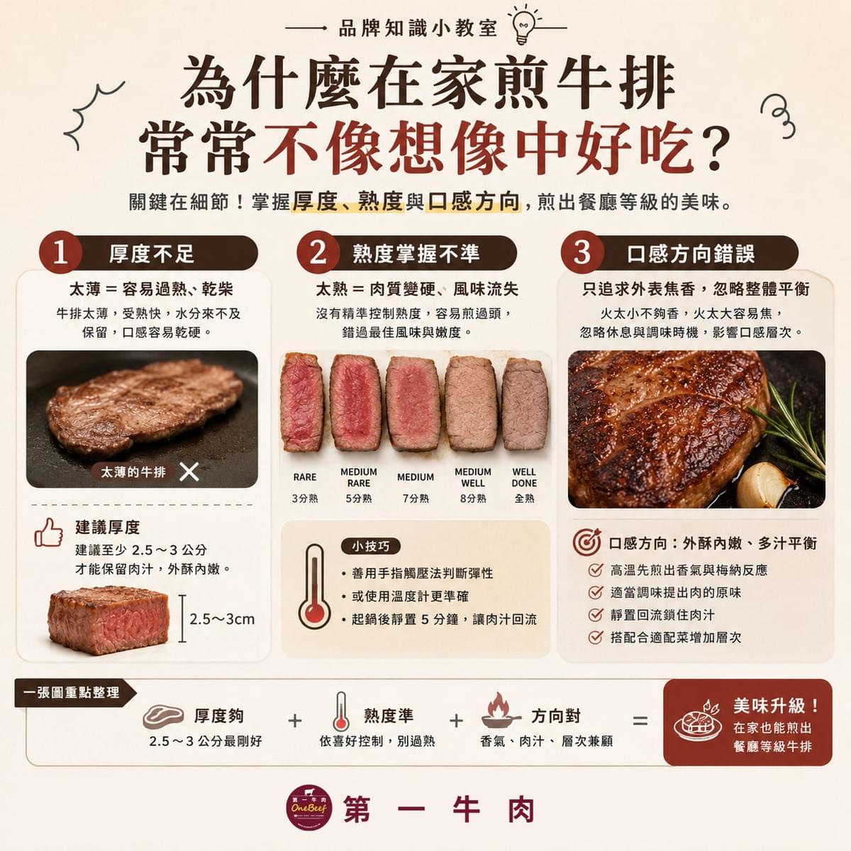 第一牛肉 OneBeef 的「我要煎牛排」分類,提供適合平底鍋、烤箱與氣炸鍋料理的精選牛排及各式肉排。牛排涵蓋台灣溫體牛、台灣源興和牛、美國 Prime/Choice、紐西蘭 PS 等來源,可選肋眼、菲力、丁骨、牛小排與戰斧等部位;另有豬排、雞腿排、鴨胸排與伊比利豬肉排。消費者可依人數、預算、油花口感與料理方式選購,快速完成家庭牛排餐。 第一牛肉 OneBeef 的「我要煎牛排」分類,提供適合平底鍋、烤箱與氣炸鍋料理的精選牛排及各式肉排。牛排涵蓋台灣溫體牛、台灣源興和牛、美國 Prime/Choice、紐西蘭 PS 等來源,可選肋眼、菲力、丁骨、牛小排與戰斧等部位;另有豬排、雞腿排、鴨胸排與伊比利豬肉排。消費者可依人數、預算、油花口感與料理方式選購,快速完成家庭牛排餐。