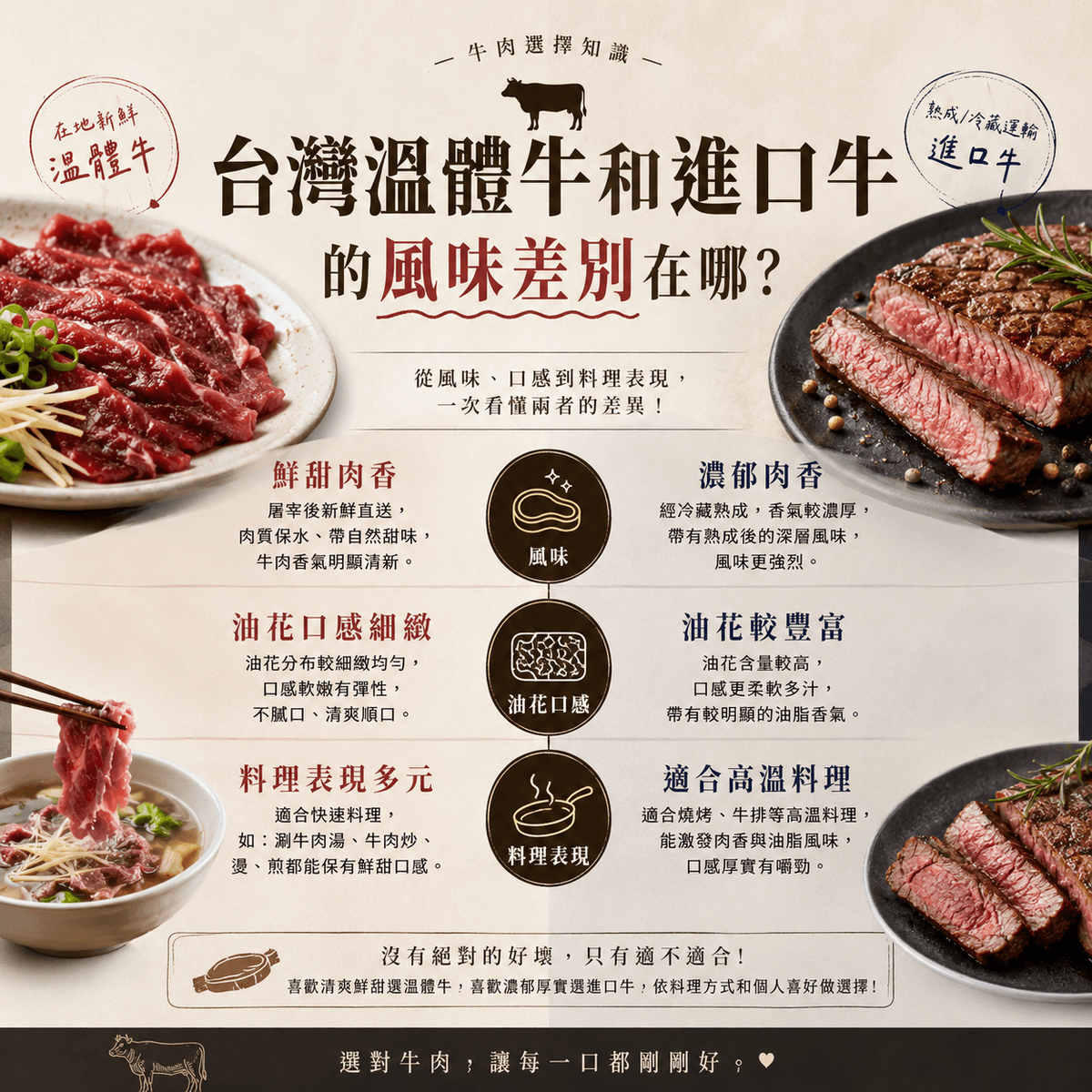 台灣溫體牛-第一牛肉 台灣溫體牛-第一牛肉