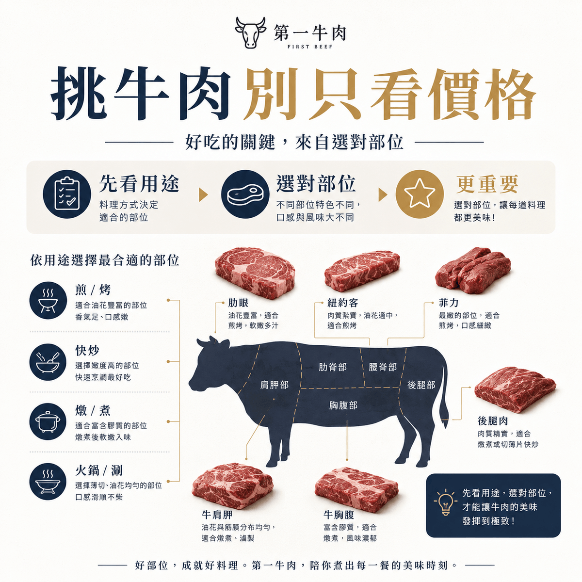 台灣溫體牛-第一牛肉 台灣溫體牛-第一牛肉