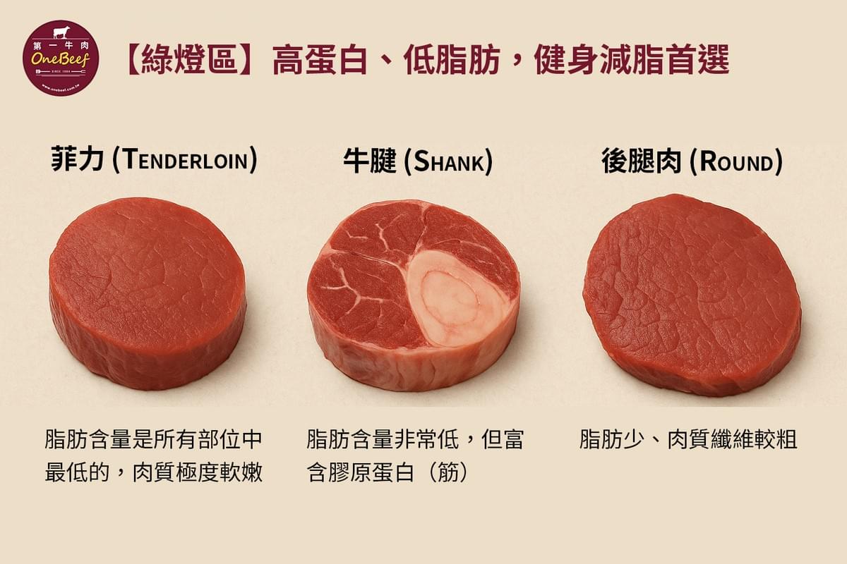 高蛋白、低脂肪,健身減脂的牛肉首選-第一牛肉OneBeef 高蛋白、低脂肪,健身減脂的牛肉首選-第一牛肉OneBeef
