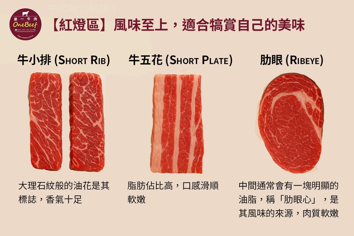 風味至上,適合犒賞自己的美味的牛肉首選-第一牛肉OneBeef 風味至上,適合犒賞自己的美味的牛肉首選-第一牛肉OneBeef